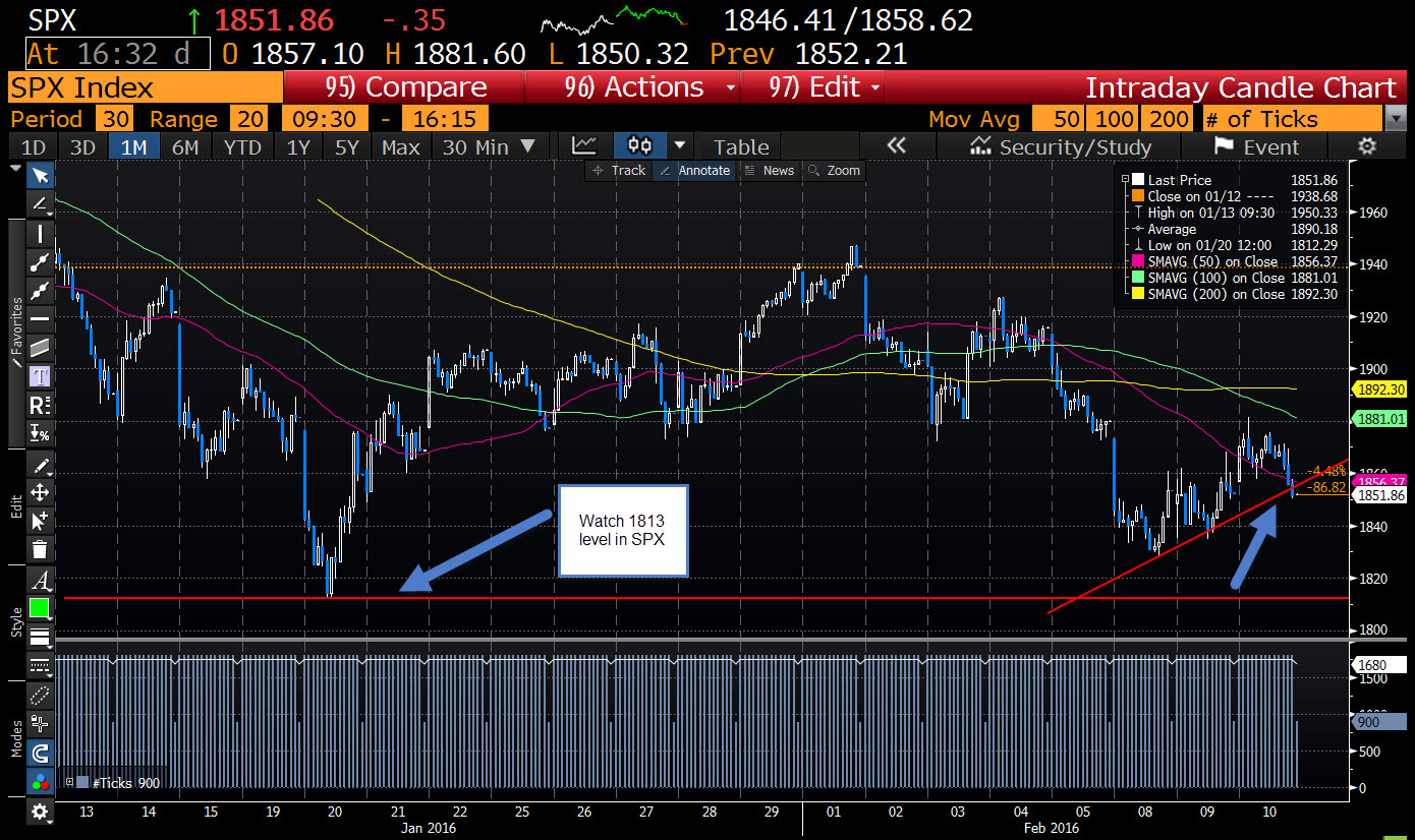 Virtual trading stock options amerika