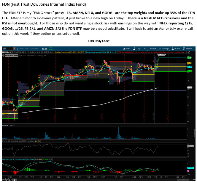 Virtual trading stock options amerika
