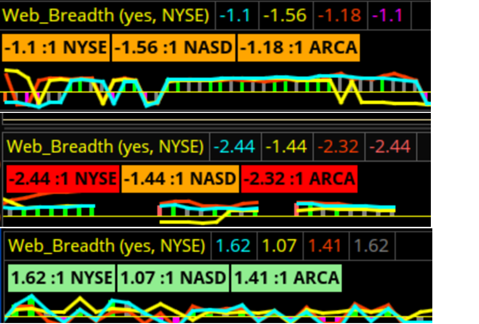 MB Indicator