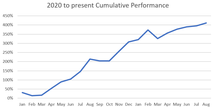 Aug perf 2