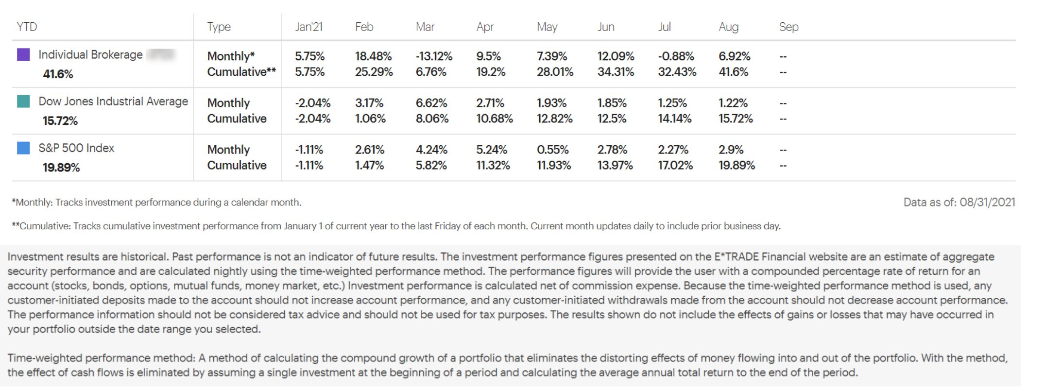 aug perf new