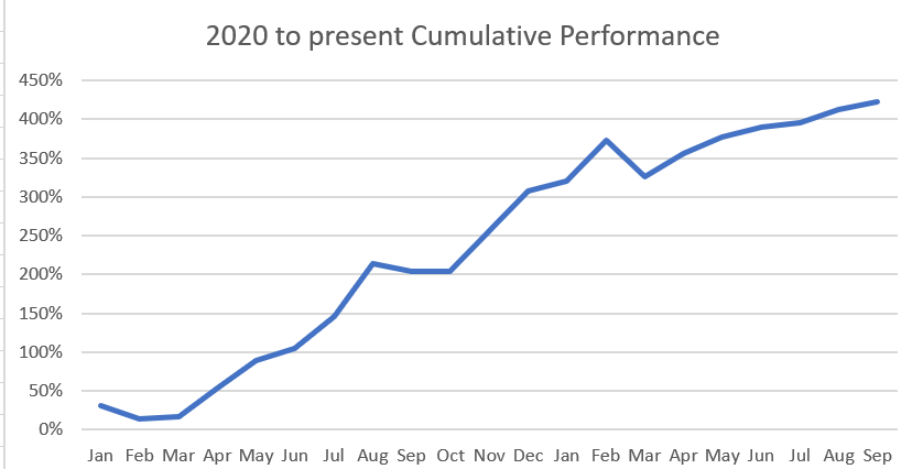 Sep perf 2