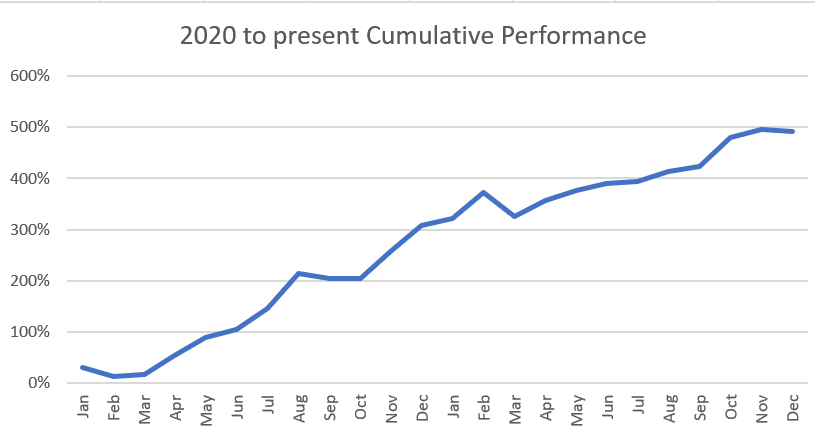 Dec 2021 Perf Graph