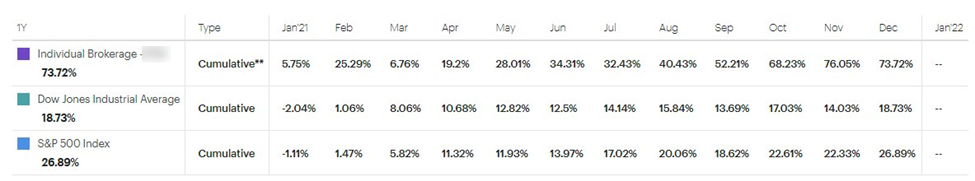 Dec 2021 Perf Numbers