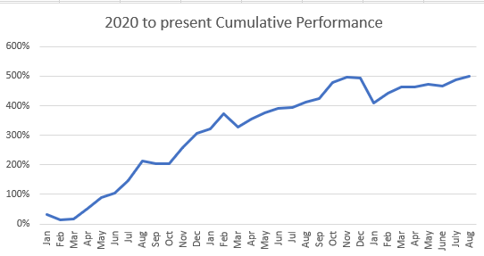 Aug 22 perf