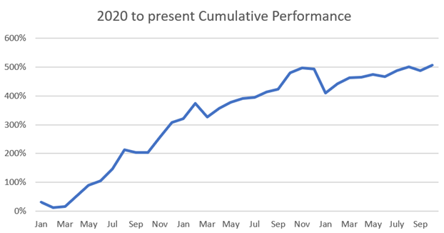 Oct 2022 Perf