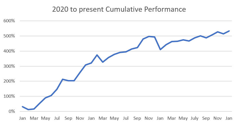 Jan 23 Perf Graph