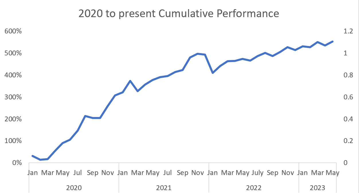 June 2023 perf
