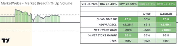 marketweb-indicator-image